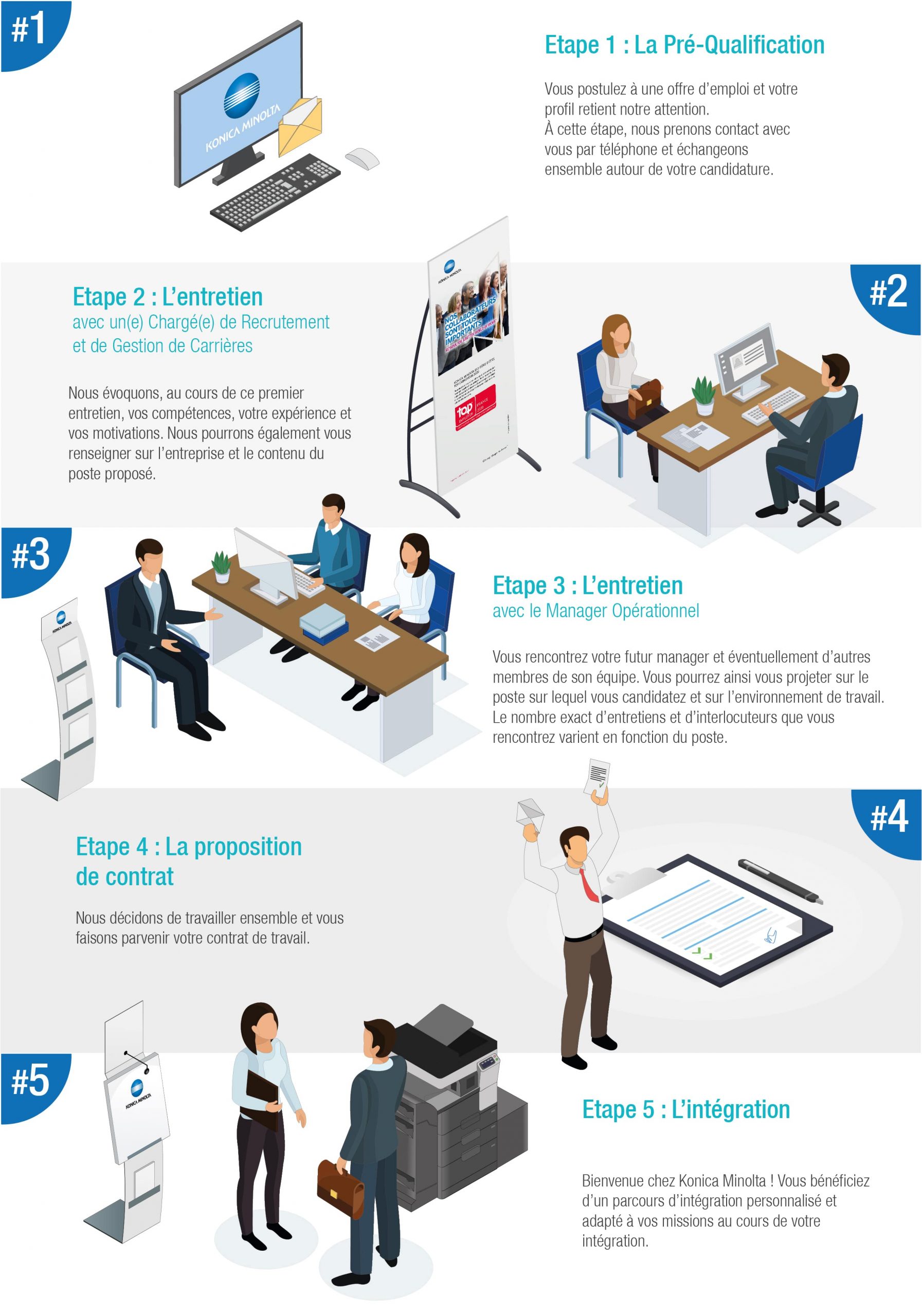 etapes_recrutement